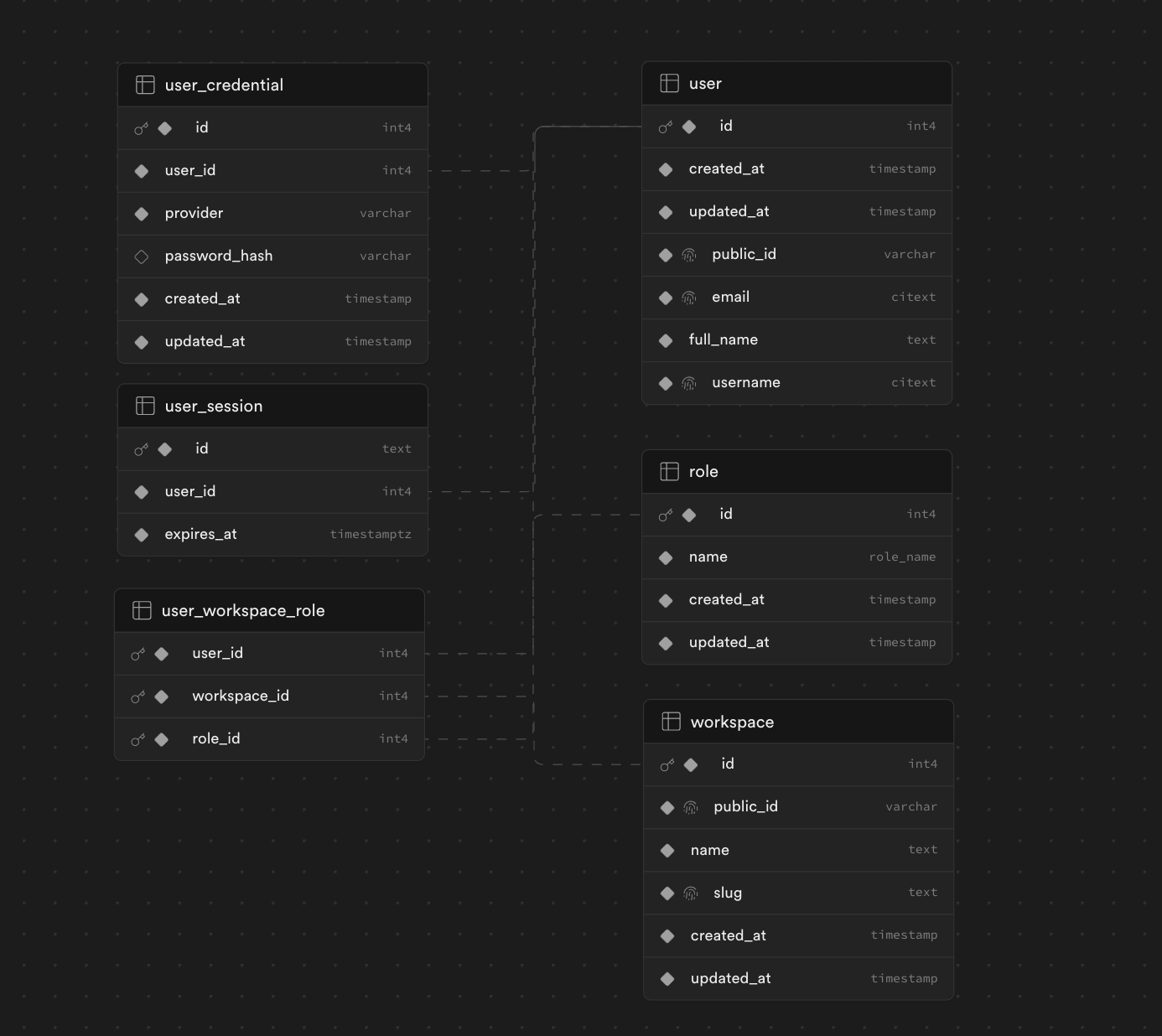 Wizafin database